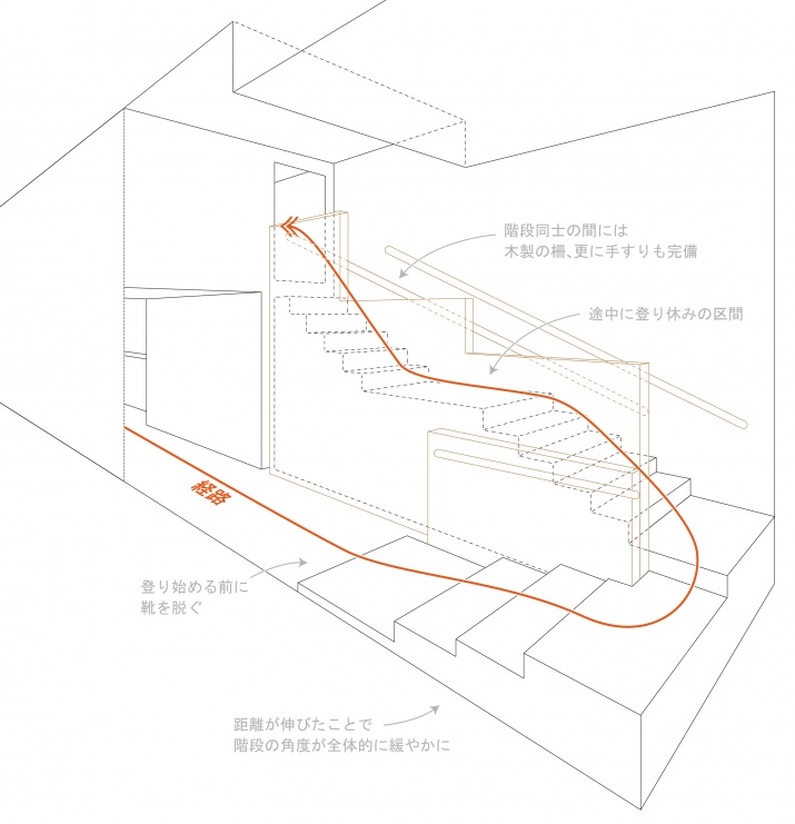 階段リニューアル ウェブマガジン カミナリ 鳥取県米子市のホームページ制作 広告代理店 デザイン