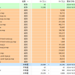 AutomatticとWP Engineの係争まとめ【2024.10.31時点】